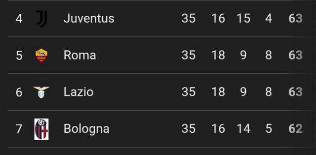 意甲争四激战正酣：群雄逐鹿，悬念持续升温